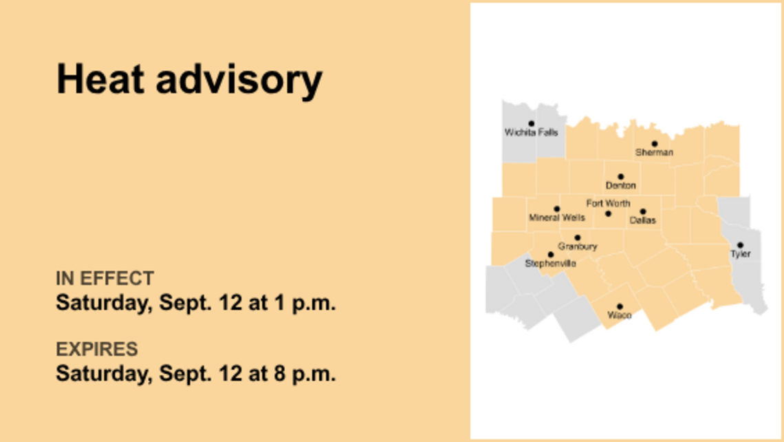 UPDATE: Heat advisory for North Texas until Wednesday evening 
