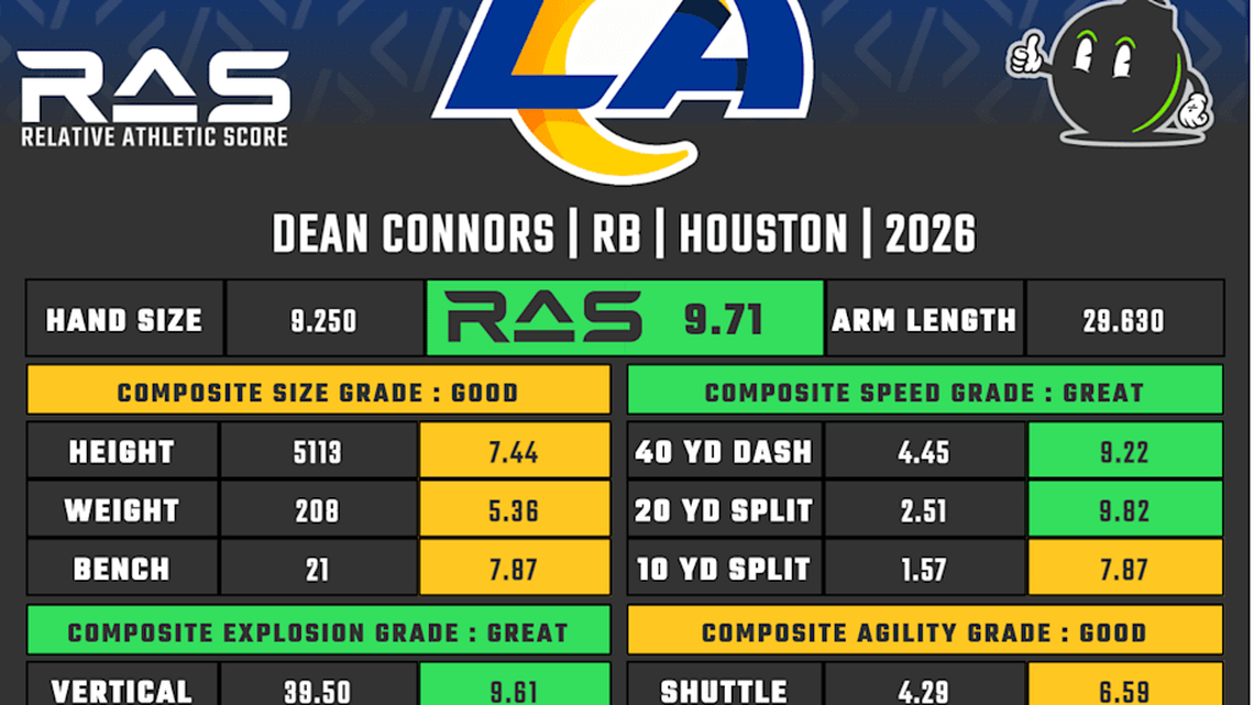  Dean Connors RAS | Kent Lee Platte 