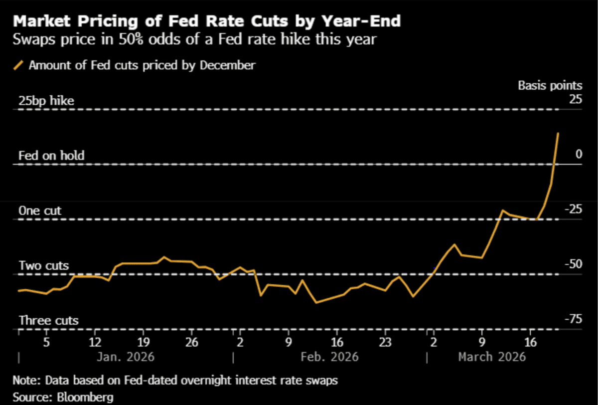  Source: Bloomberg 