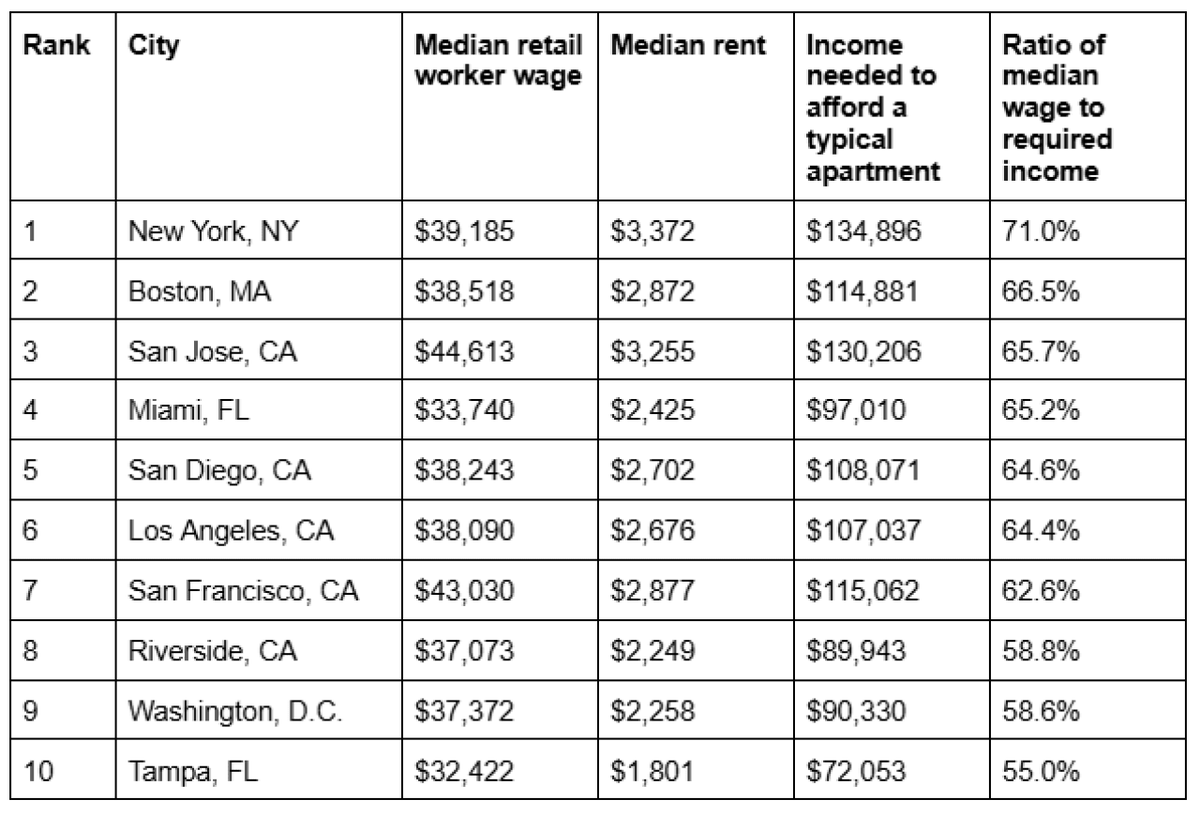  Redfin Real Estate 