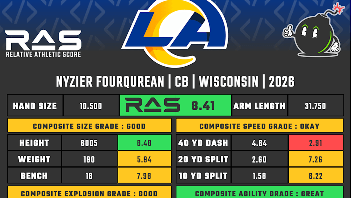  Nyzier Fourqurean RAS | Kent Lee Platte 