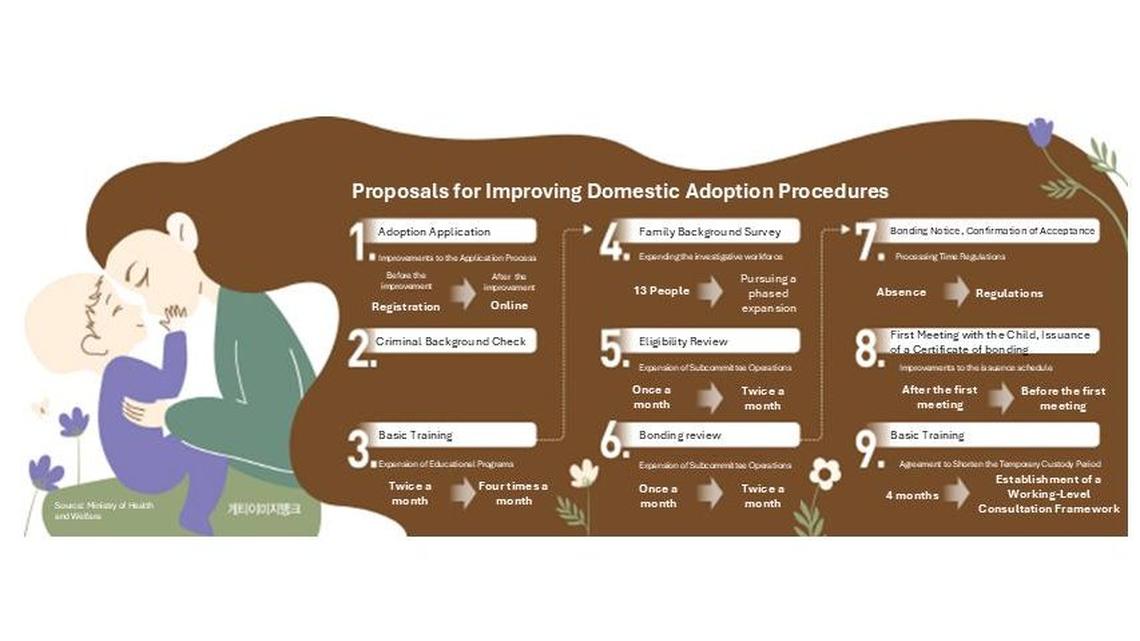 Adoption delays in South Korea raise concerns over child welfare 