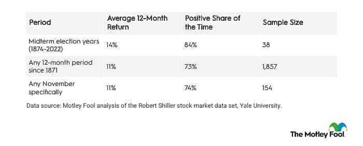  The Motley Fool 