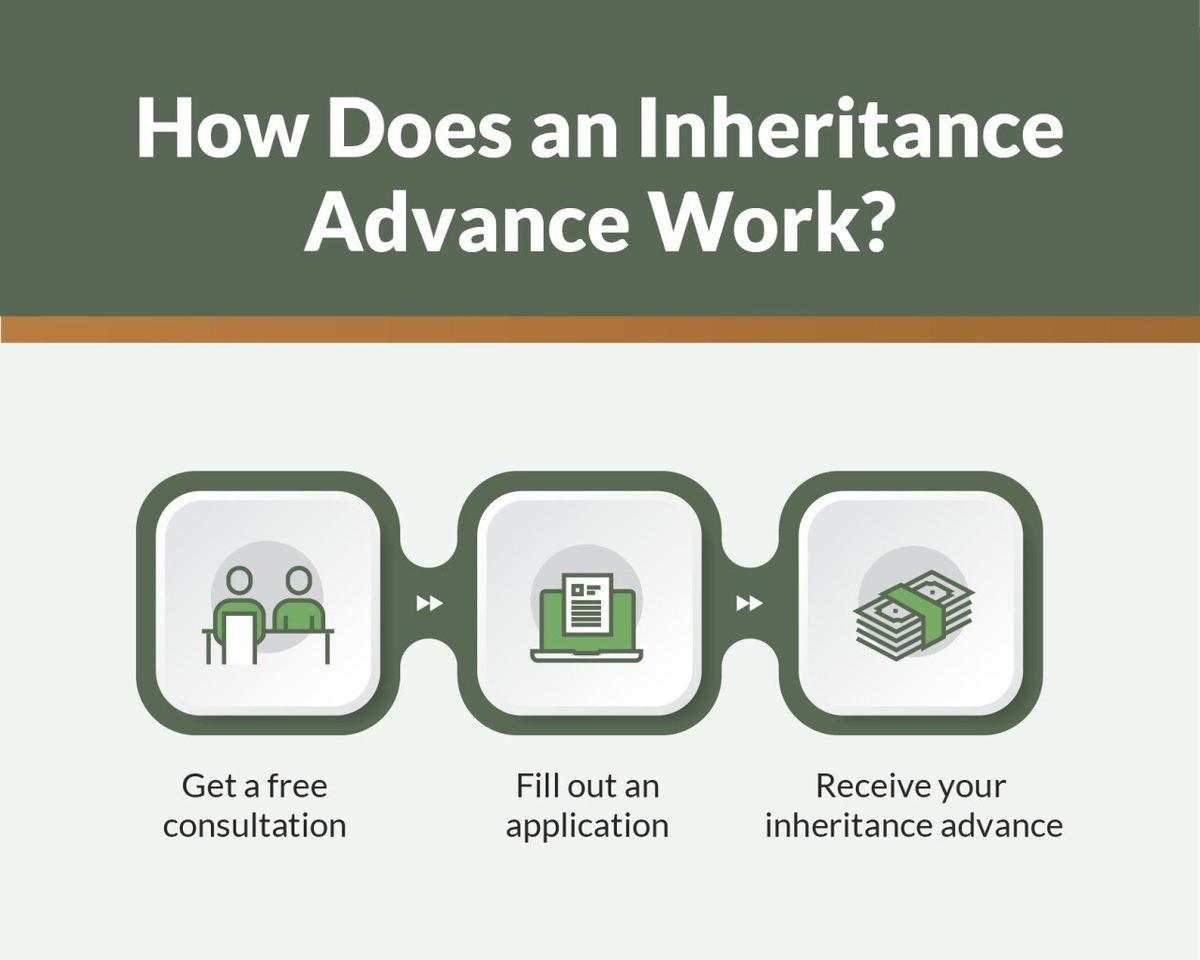  Inheritance Funding 