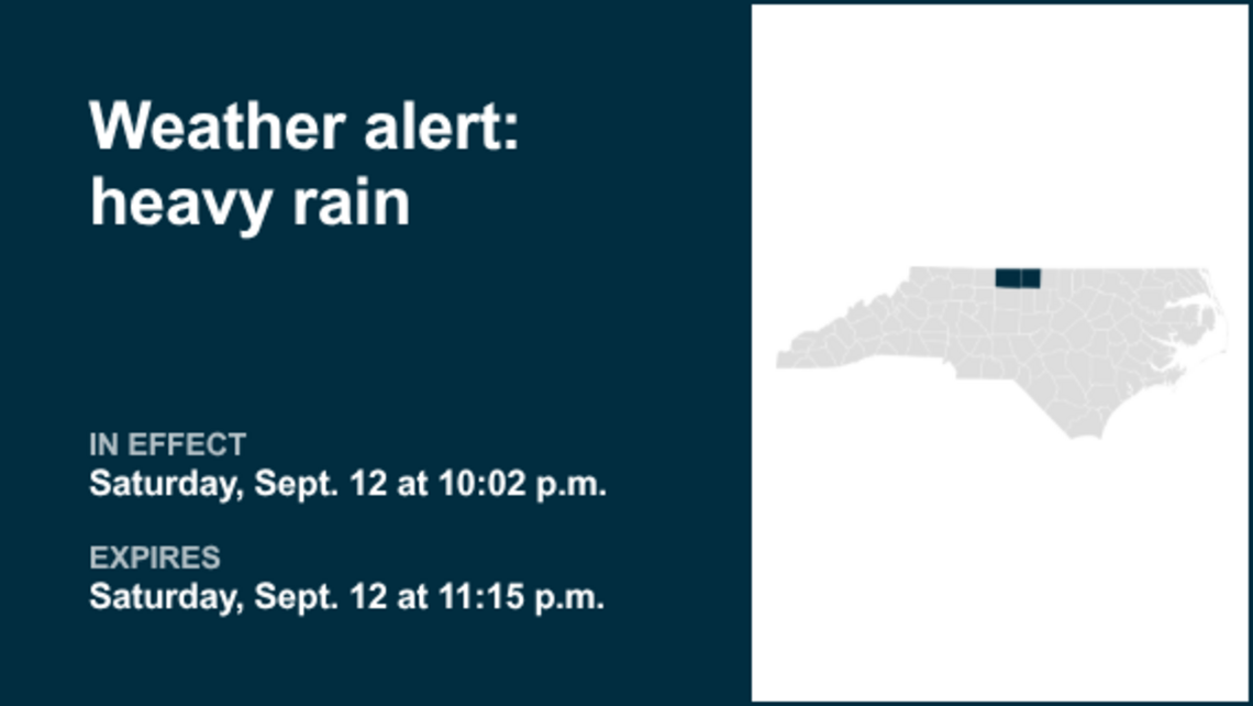 UPDATE: Prepare for heavy rain in Rockingham and Caswell counties Saturday night 