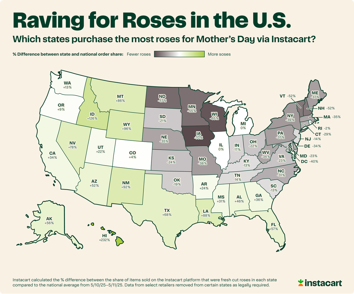  Instacart 
