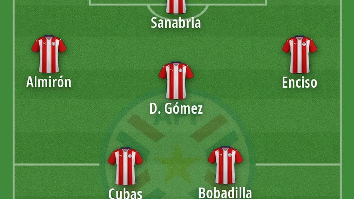  Paraguay's formation will change over the course of matches. | FootballUser 