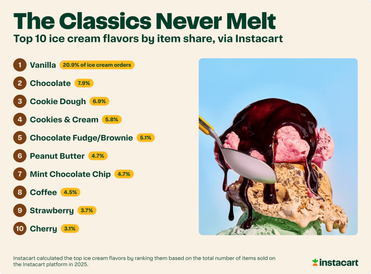  Instacart 