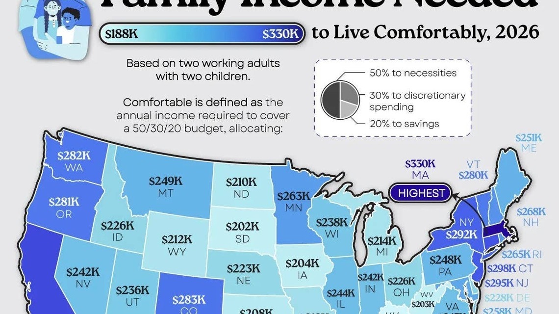 Map Shows Annual Income Families Need to Live Comfortably in Each State 