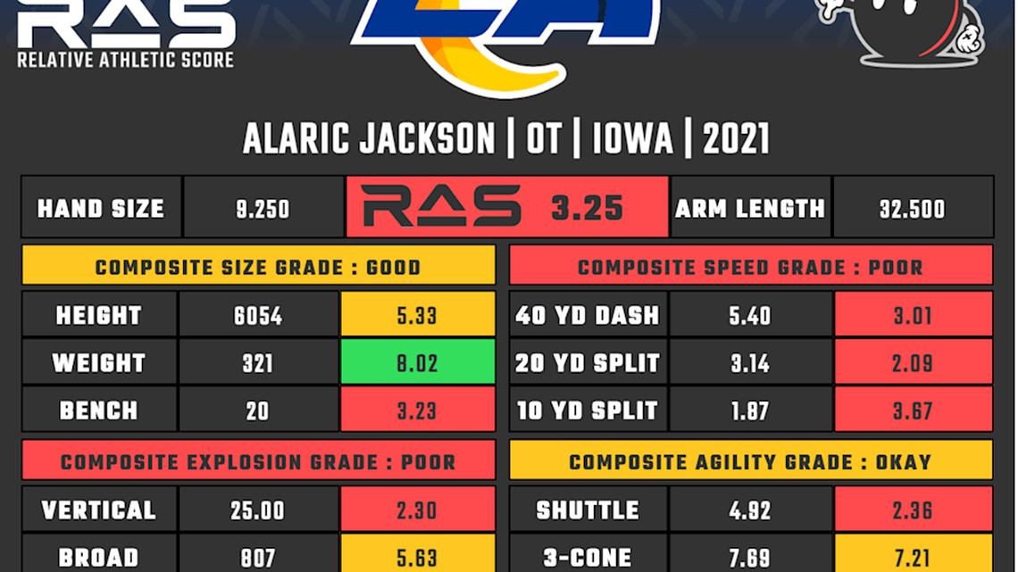  Alaric Jackson RAS | Kent Lee Platte 