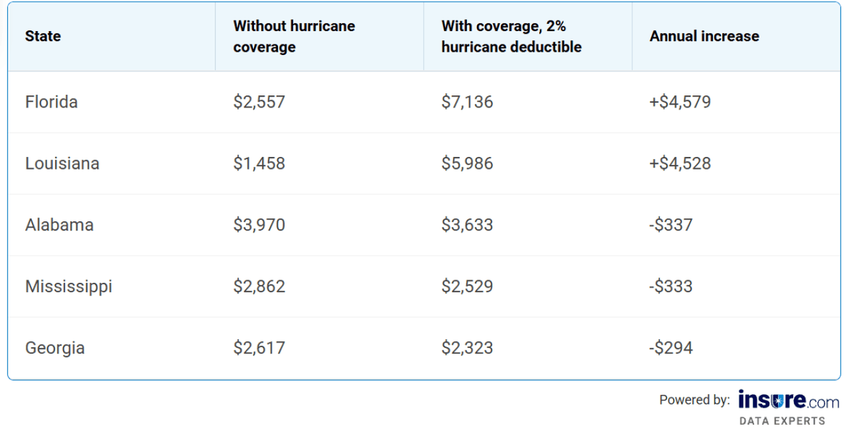  Insure.com 