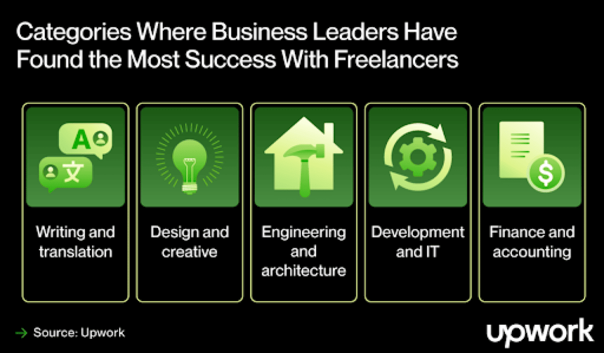  Upwork 