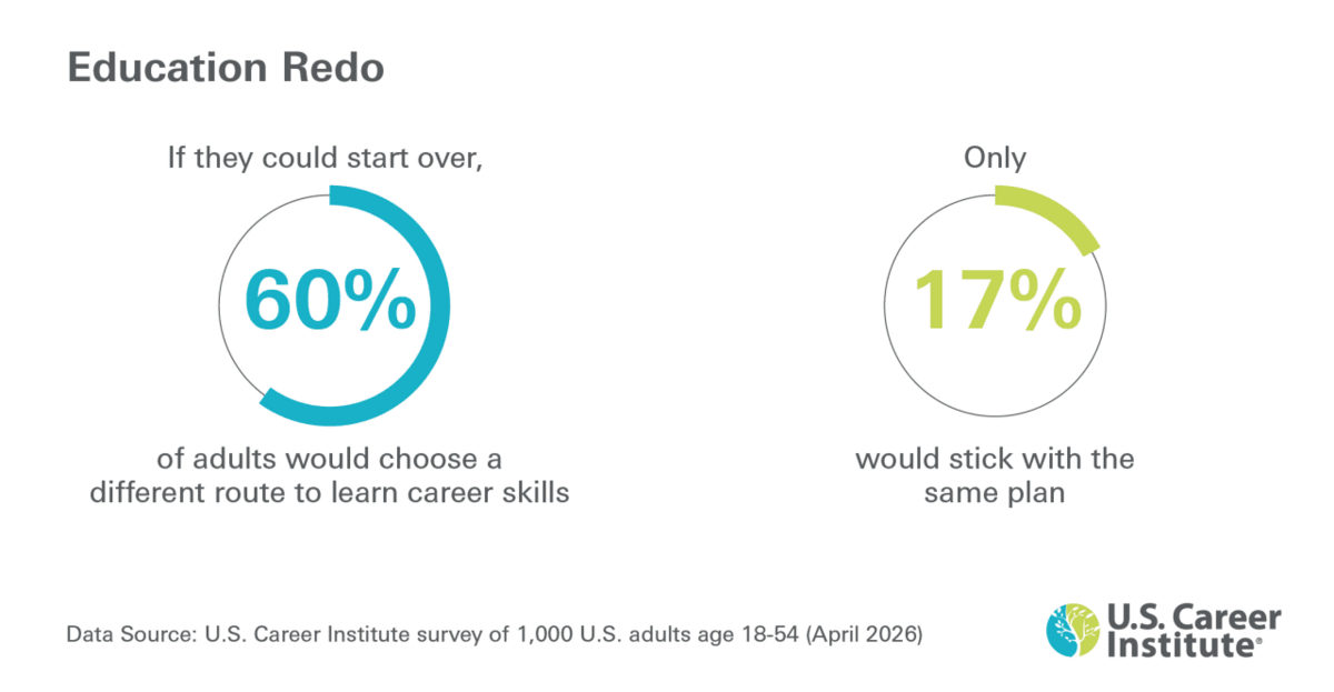  U.S. Career Institute 