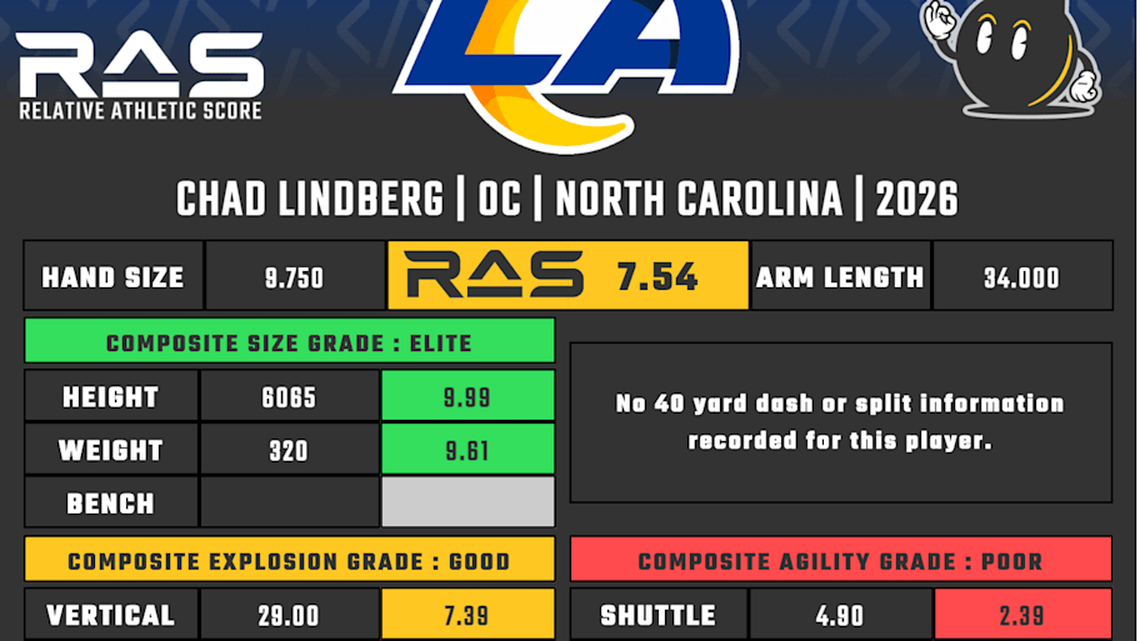  Chad Lindberg RAS | Kent Lee Platte 