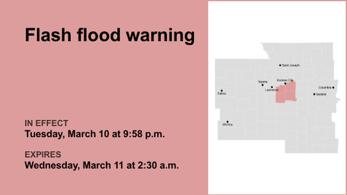 Flash flood warning issued for the Kansas City area until 2 a.m. Wednesday 