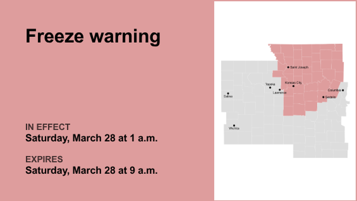 Update: Freeze warning for the Kansas City area predicted to expire at 9 a.m. 