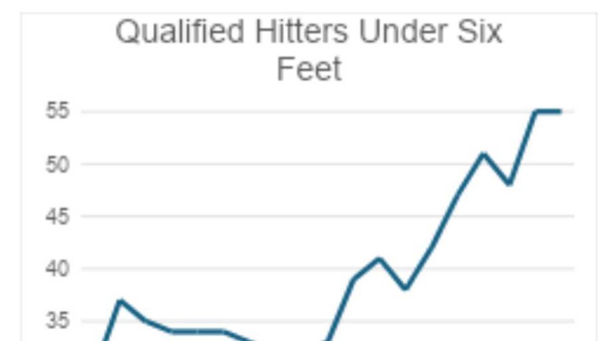  MLB 