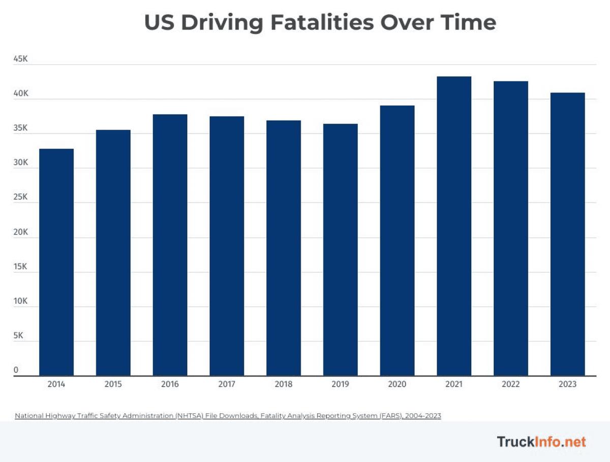  TruckInfo.net 