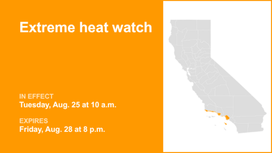 UPDATE: Extreme heat watch affecting Southern California from Tuesday to Friday 