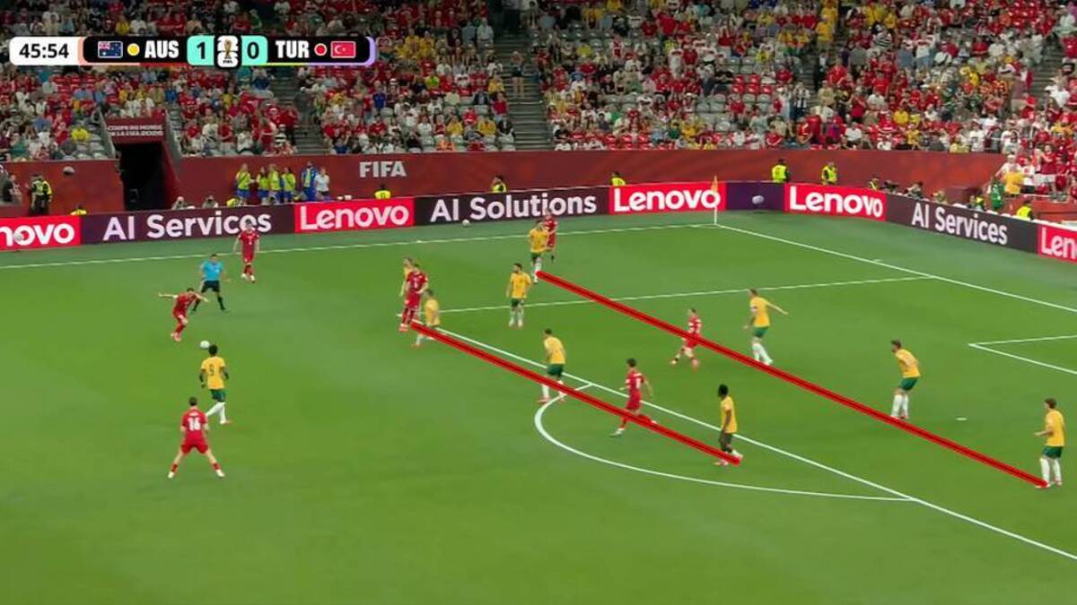  Australia's defensive setup forced Türkiye to take most shots from low-percentage scoring areas. | FIFA/TSN 