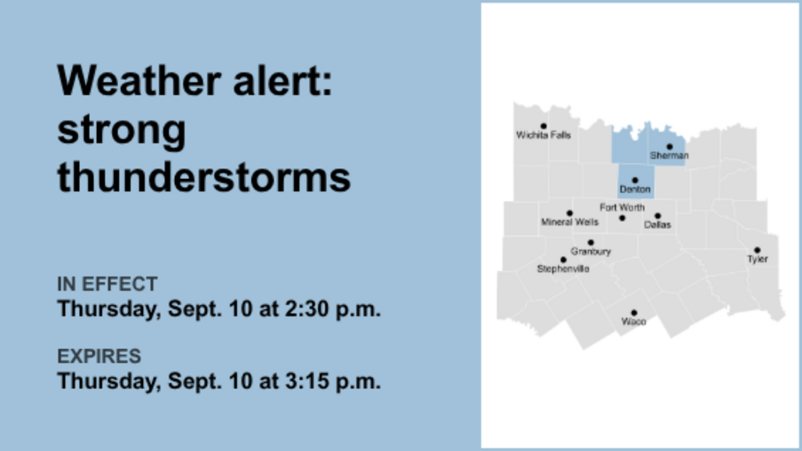 UPDATE: Weather alert in place for North Texas Thursday afternoon, says the NWS 