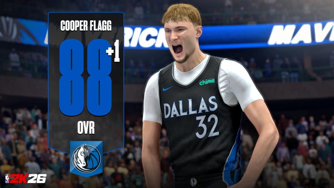 NBA 2K26 Ratings Update 9 Proves the League's Young Stars Are Ready for the Playoffs 