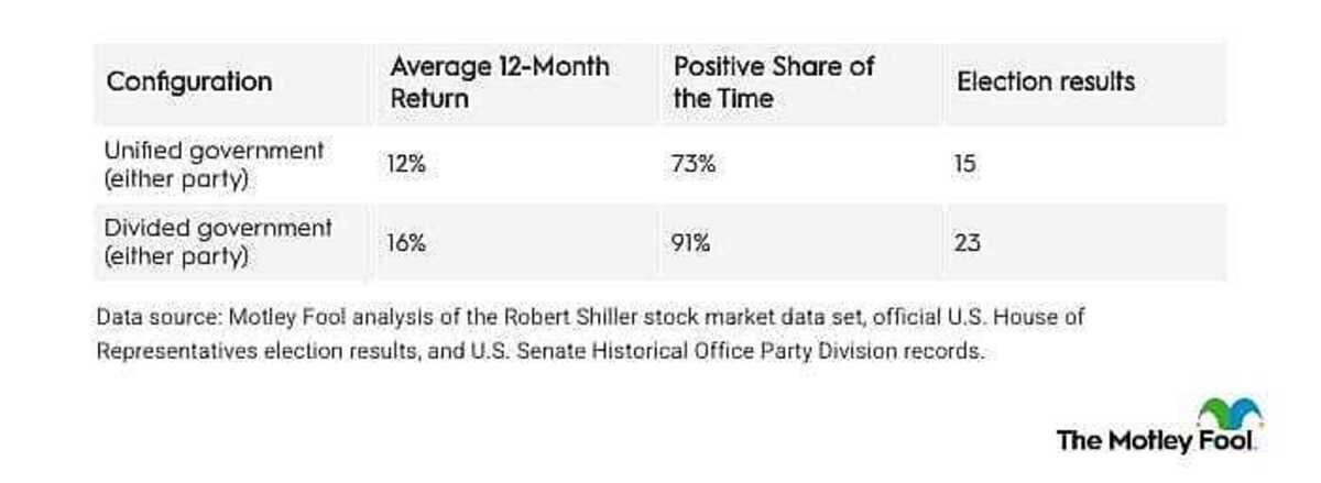  The Motley Fool 