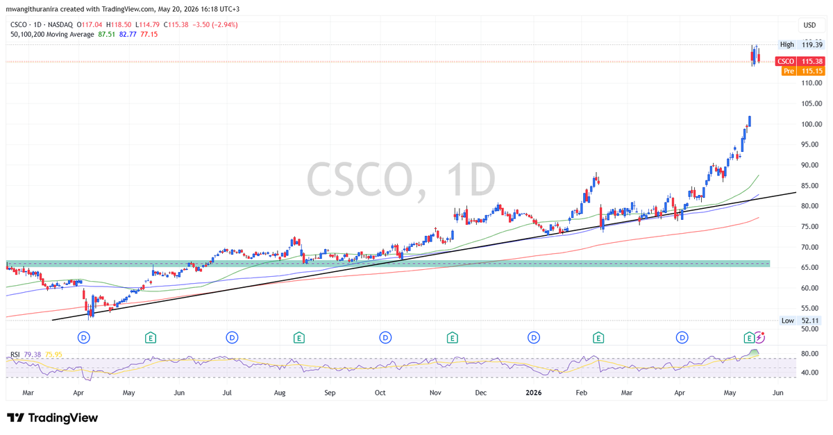  Source: TradingView