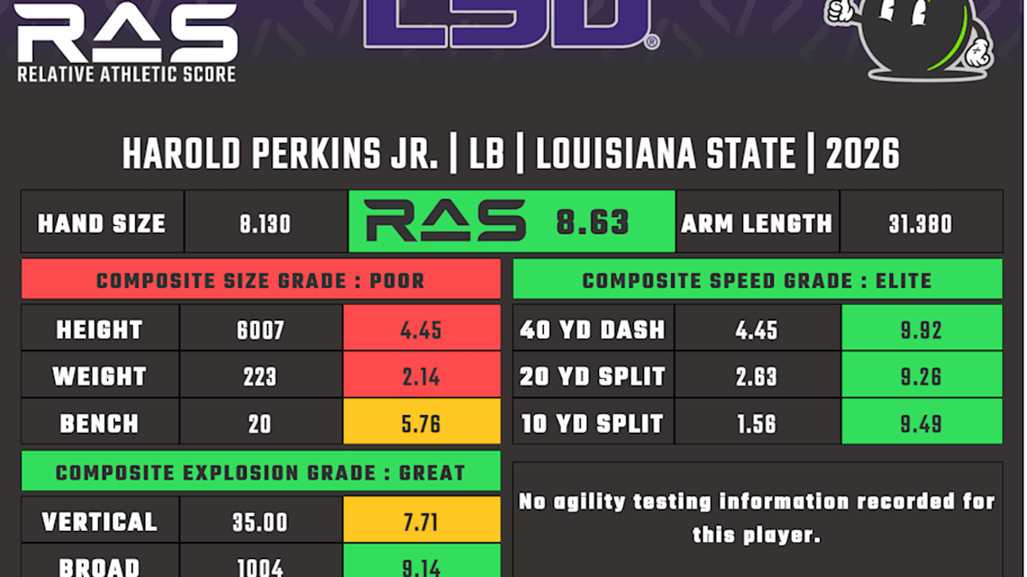  Harold Perkins RAS | Kent Lee Platte 