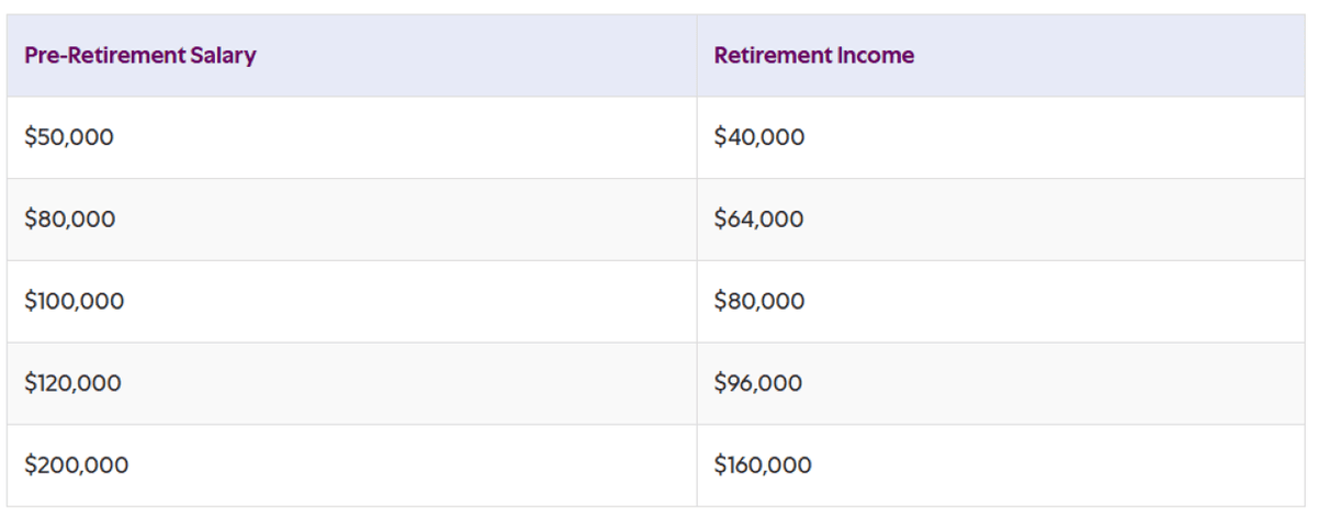  Courtesy of Ally Financial 