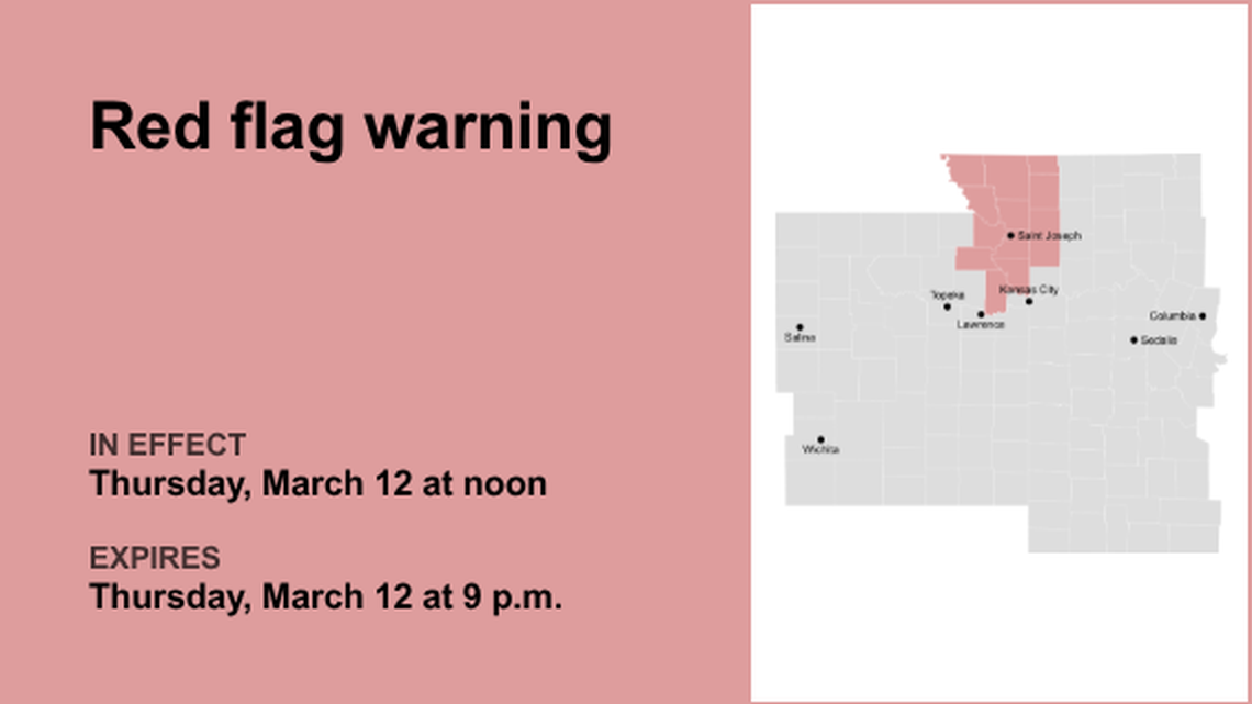 Update: Red flag warning affecting the Kansas City area until Thursday night 