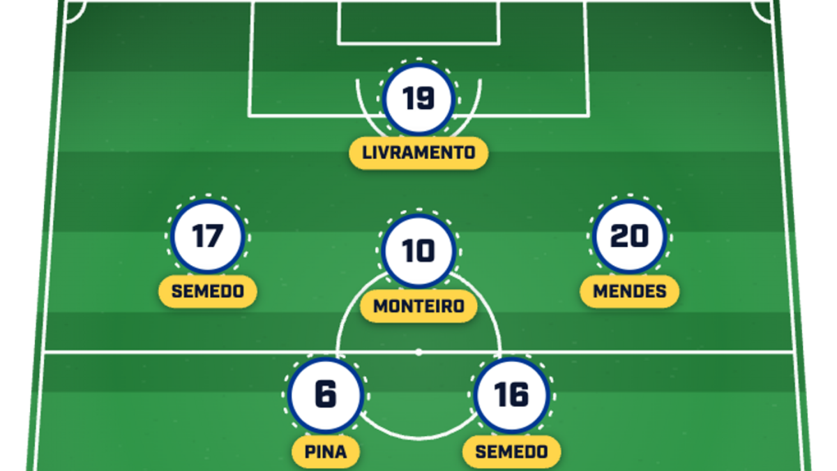  Cabo Verde will be playing its first ever World Cup game. | Sports Illustrated 