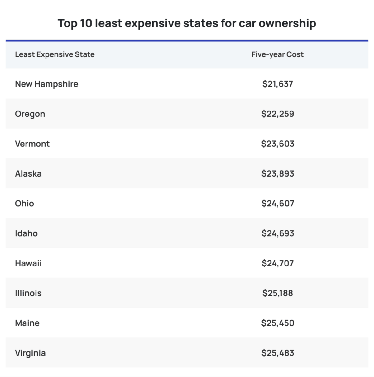  Insurance.com 