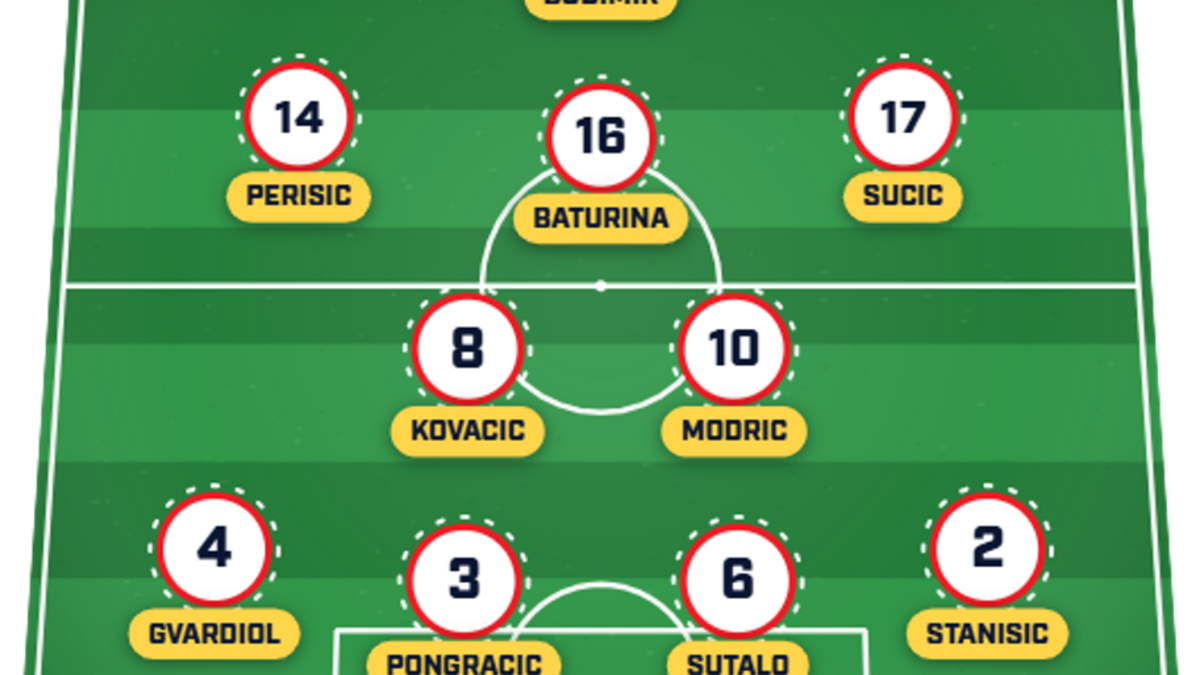  Dalić has some tough calls to make. | Sports Illustrated 