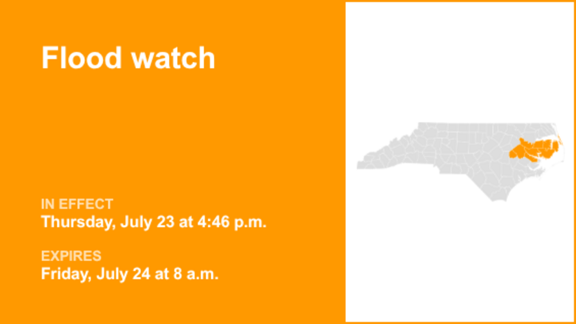 UPDATE: Mainland Dare and Northern Outer Banks under a flood watch until Saturday evening 
