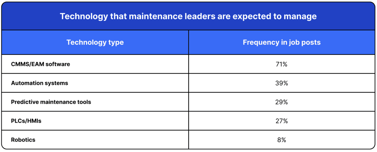  MaintainX 