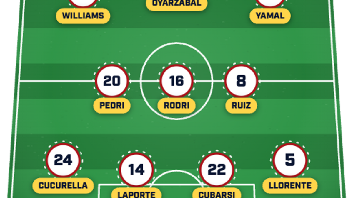  Some big returns could boost Spain's fortunes. | Sports Illustrated 