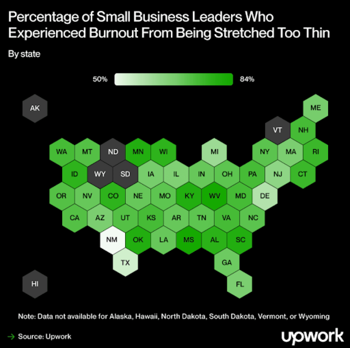  Upwork 