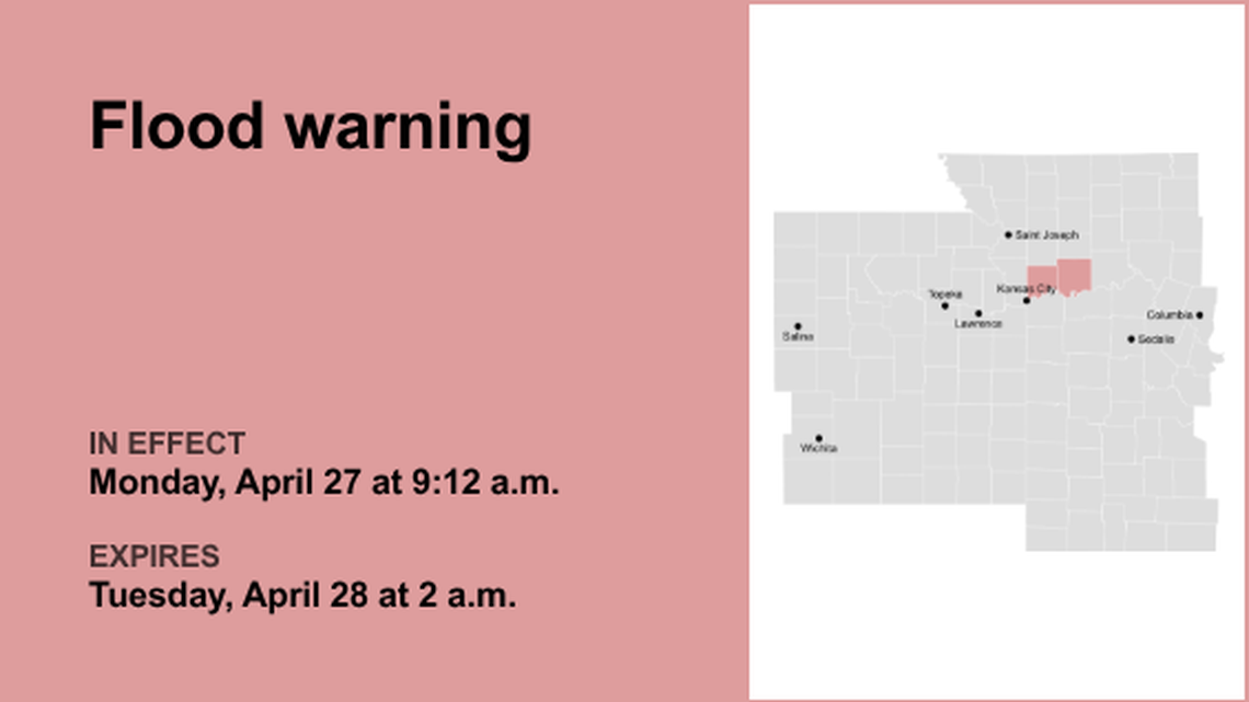 Update: Flood warning in place for Clay and Ray counties for Monday and Tuesday 