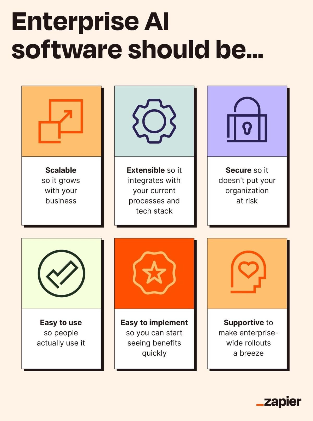  Zapier 