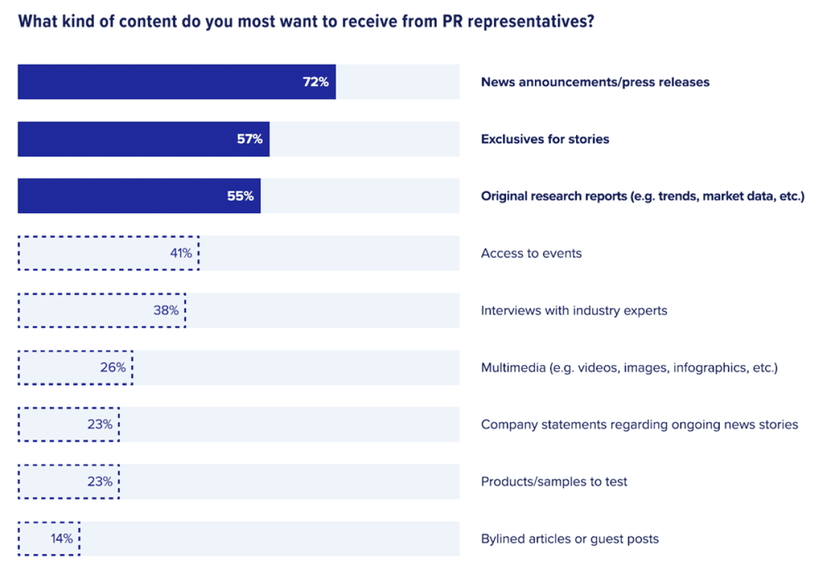  PR Newswire 