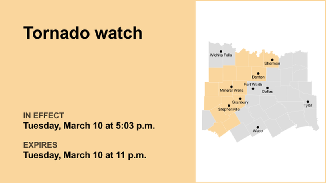 UPDATE: Tornado watch in place for North Texas Tuesday night 