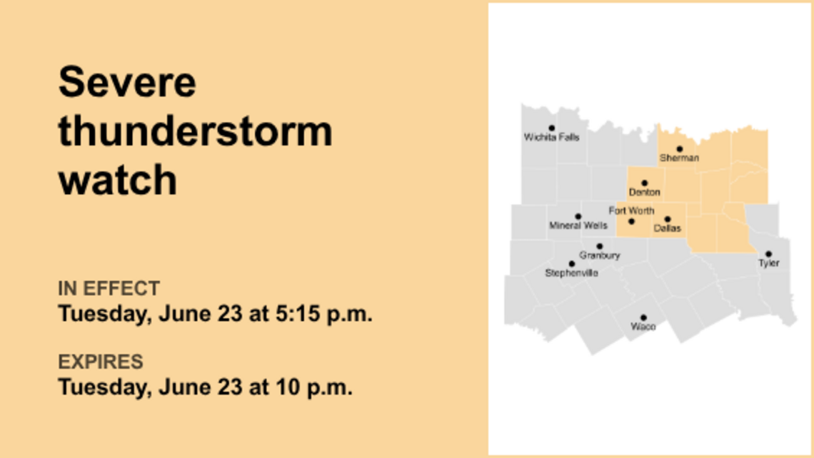 UPDATE: Severe thunderstorm watch in place for North Texas Tuesday night 