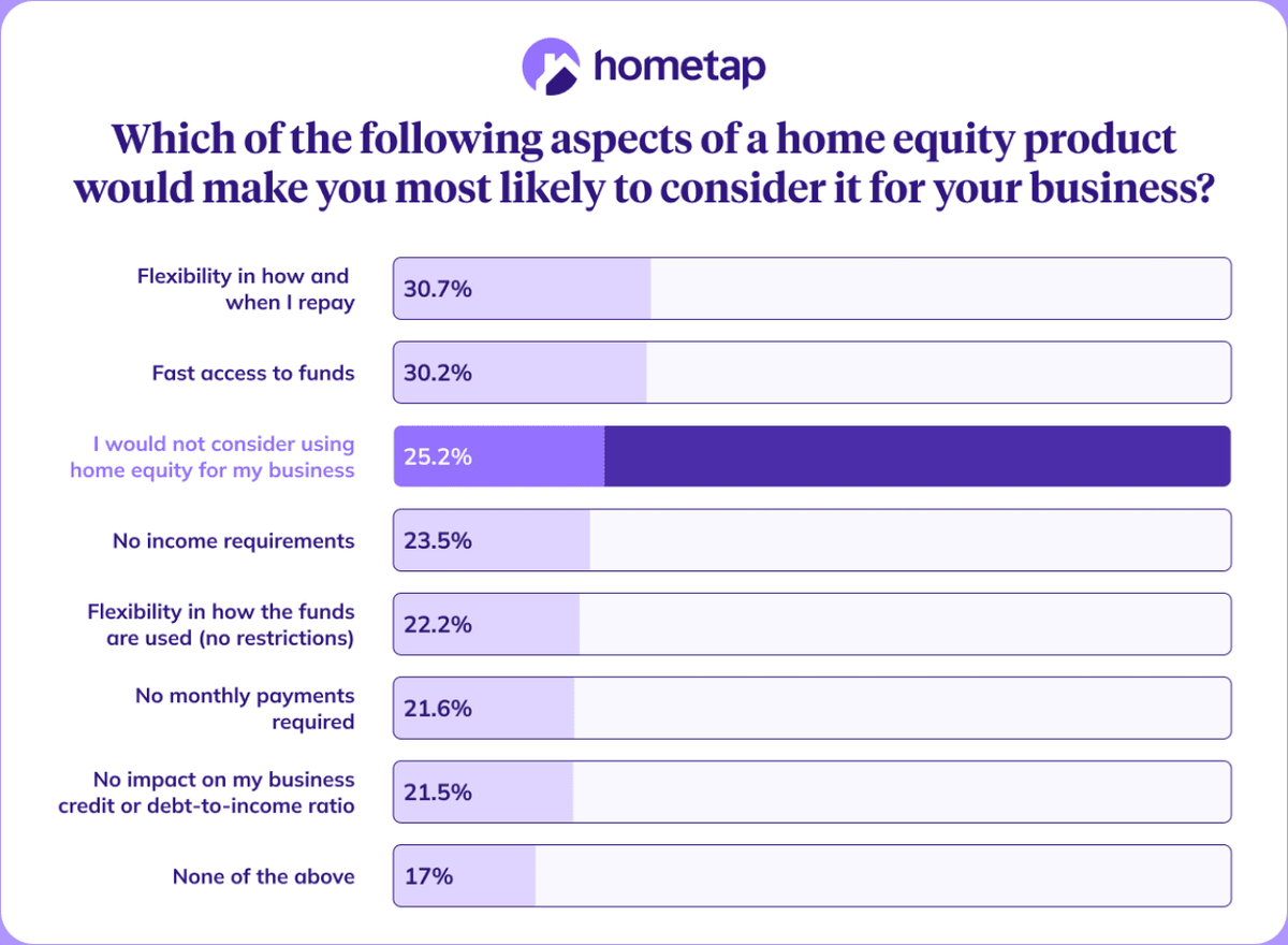  Hometap 