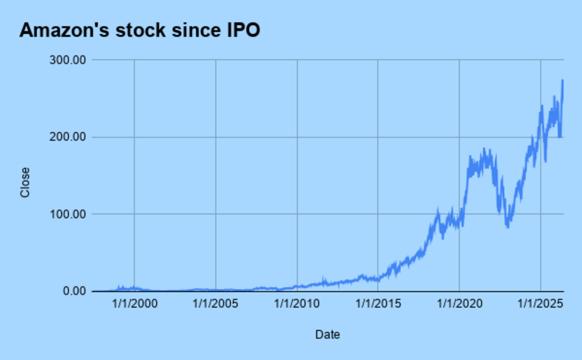 Google Sheets via Google Finance