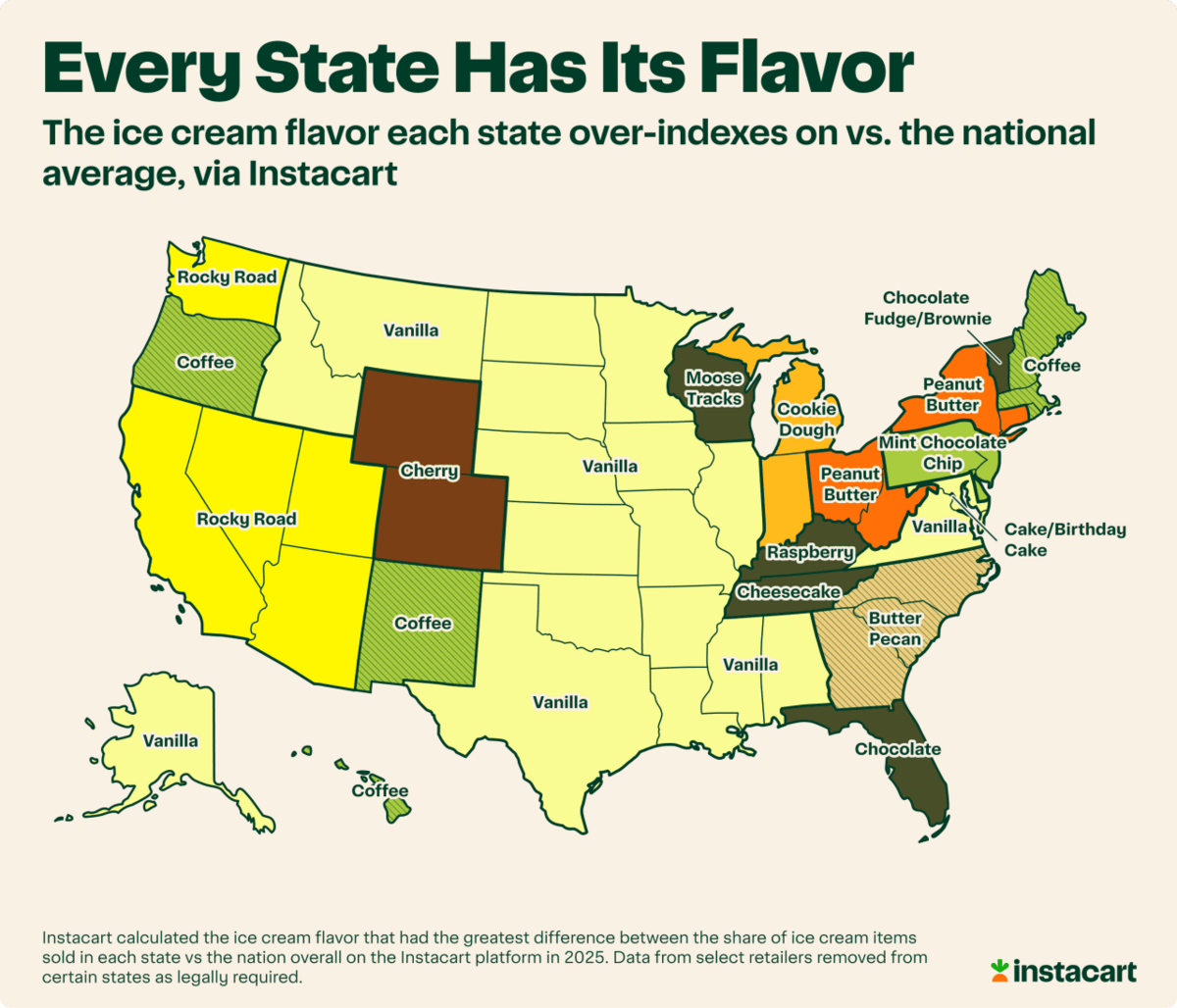  Instacart 