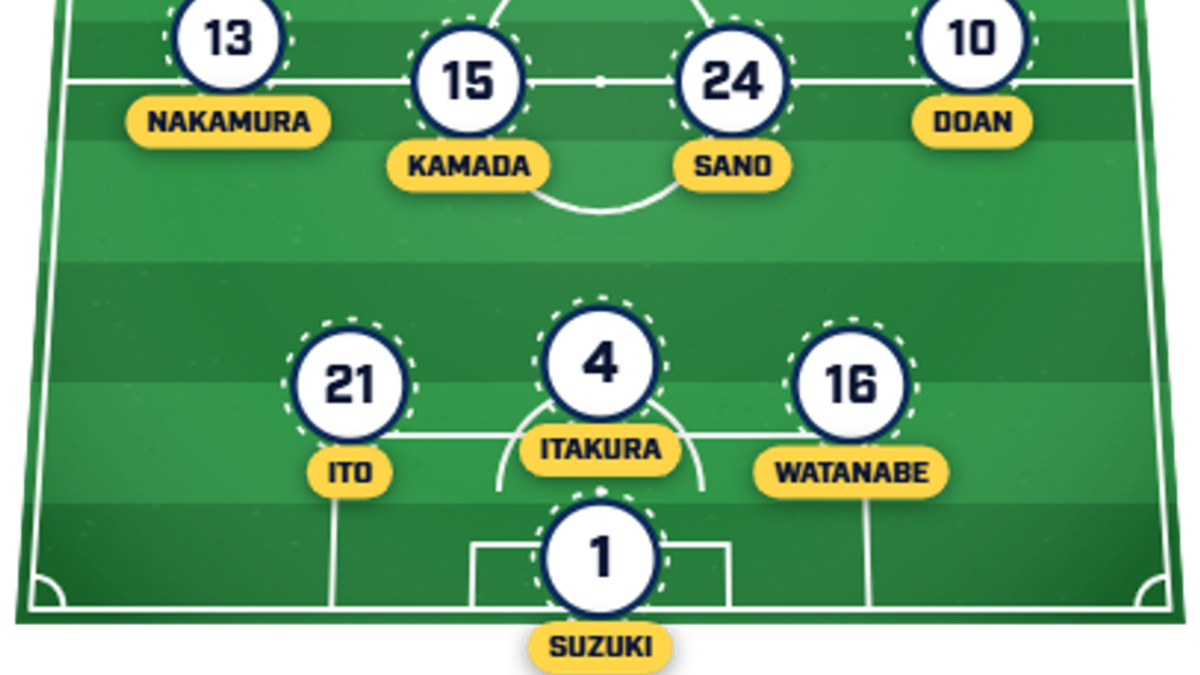  Japan has some injury issues to overcome. | Sports Illustrated 