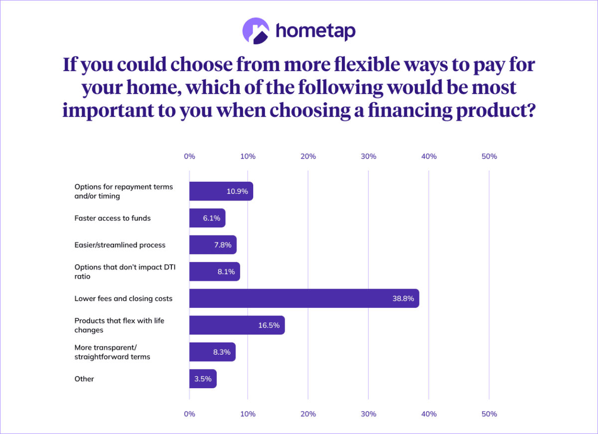  Hometap 