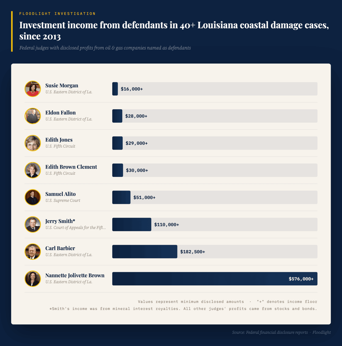  Brad Racino // Floodlight built with Claude 