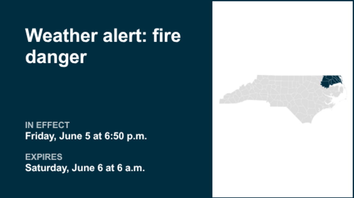 UPDATE: Be prepared for fire danger in Eastern North Carolina until Sunday evening 